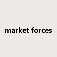 market forces是什么意思