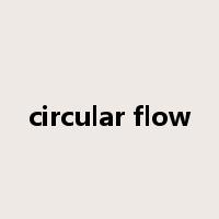 circular flow是什么意思